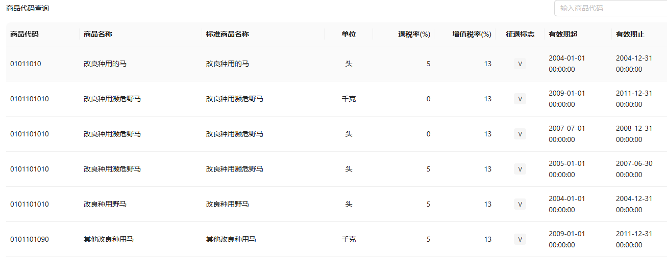商品代码